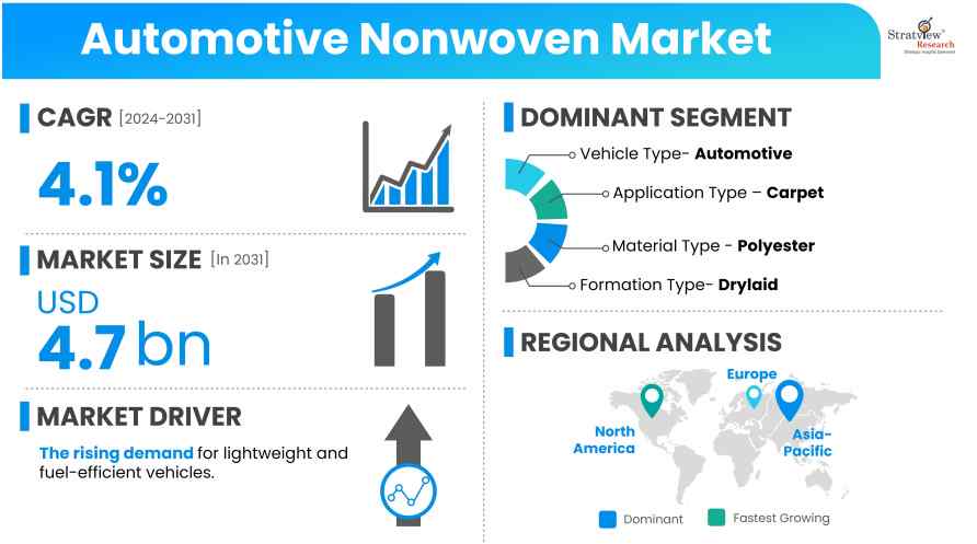 Automotive-Nonwoven-Market-Insights